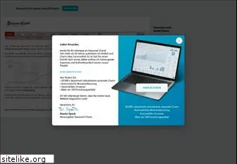 seasonalcharts.de