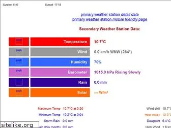 secundaweather.co.za