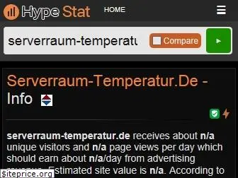 serverraum-temperatur.de.hypestat.com