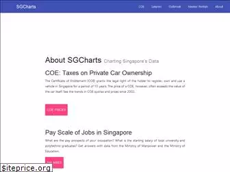 sgcharts.com