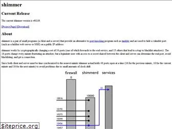 shimmer.sf.net