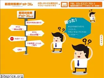 shinkyutaishohyo.com