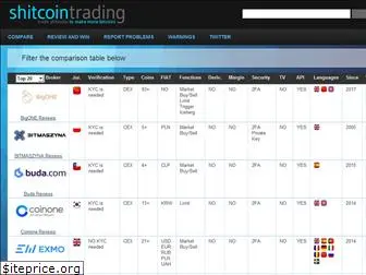 shitcointrading.com