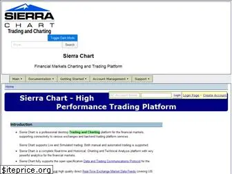 sierracharts.com