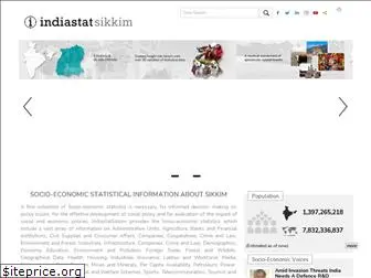 sikkimstat.com