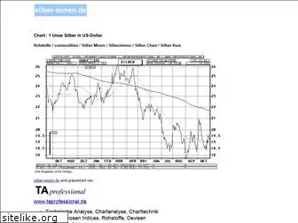 silber-minen.de