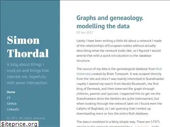 simonthordal.github.io