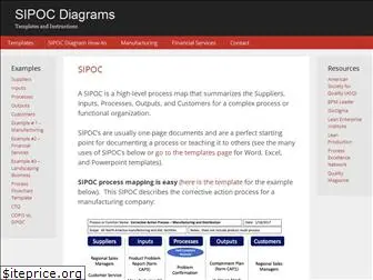 sipoc.info