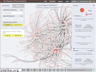 sixdegreesoffrancisbacon.com