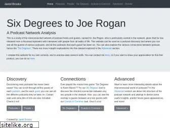 sixdegreestojoerogan.com