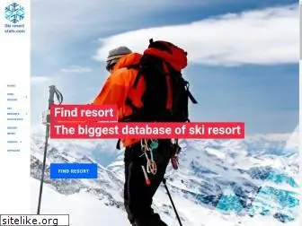 ski-resort-stats.com