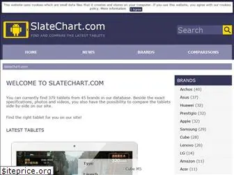 slatechart.com