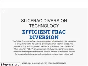 slicfrac.com