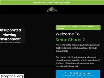 smartcharts2.com