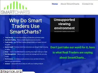 smartchartsfxplatform.com