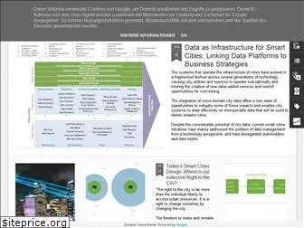 smartcityresearch.com