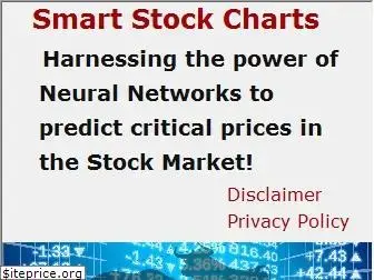 smartstockcharts.com