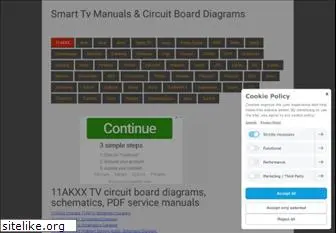 smarttvmanuals.net