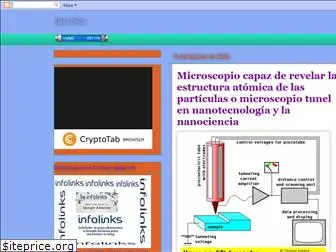 smdelectronicayalgomas.blogspot.com