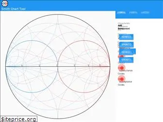 smithchart.net