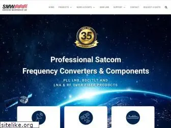 www.smw.se