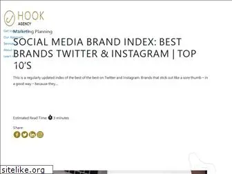 socialbrandindex.com