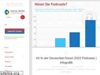socialmediastatistik.de