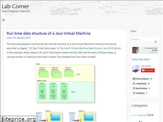 software-architect.net