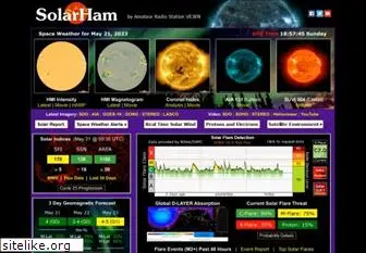 solarham.net