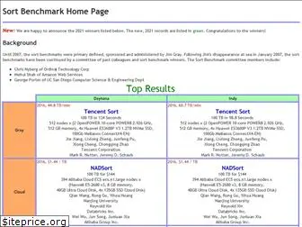 sortbenchmark.org