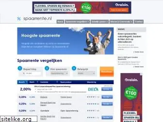 spaarrente.nl