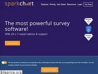 sparkchart.com