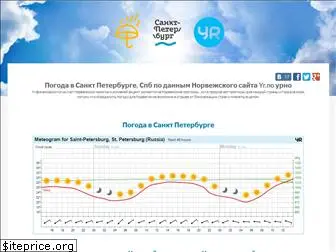 spb-pogoda.ru