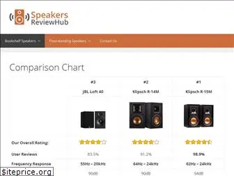 speakersreviewhub.com