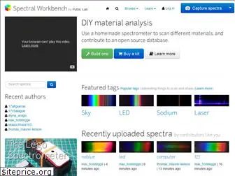 spectralworkbench.org