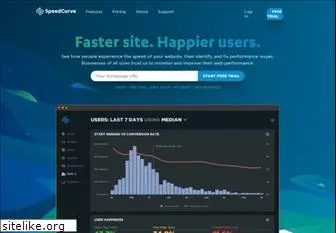 speedcurve.com