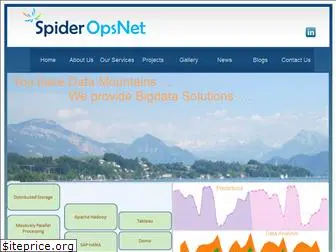 spideropsnet.com