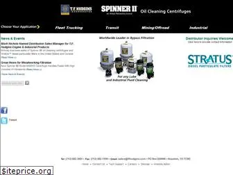 spinnerii.com