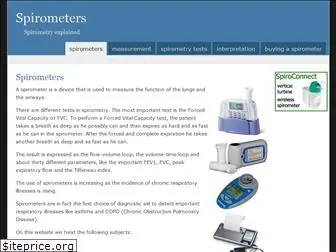 spirometers.org