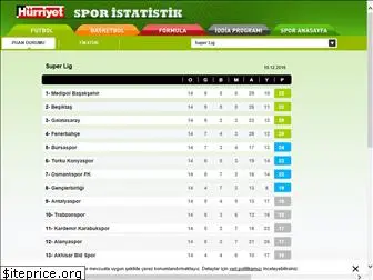 sporistatistik.hurriyet.com.tr