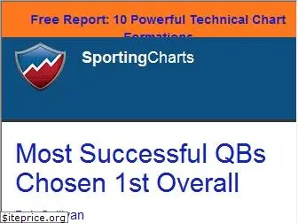 sportingcharts.com