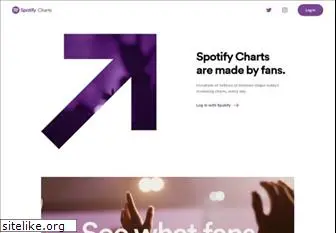 spotifycharts.com