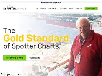 spottercharts.com