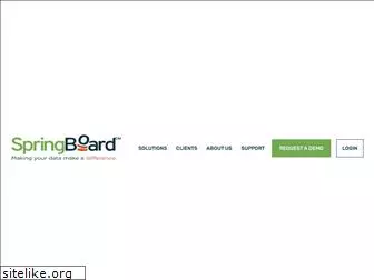 springboarddm.com