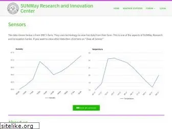 sric.network