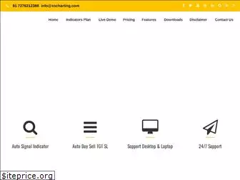 sscharting.com