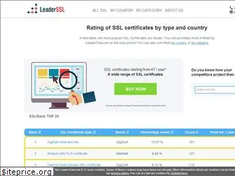 sslcertificates.top