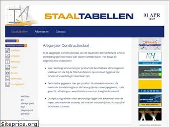 staaltabellen.nl