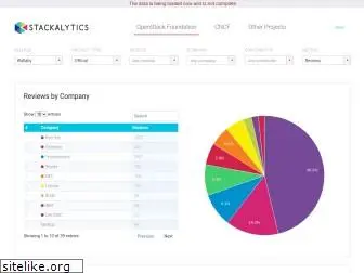 stackalytics.com