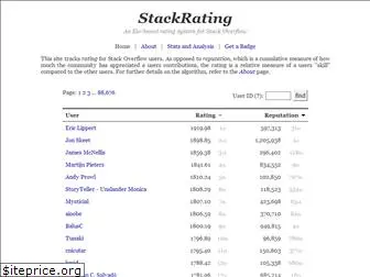 stackrating.com